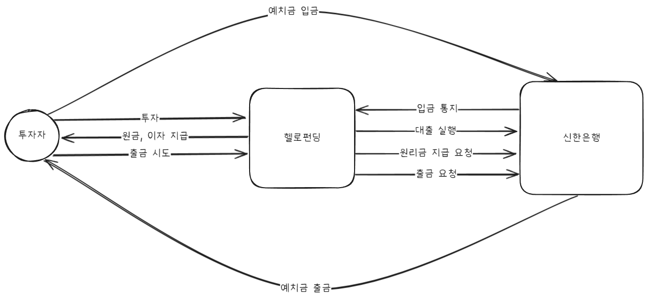 회사 은행 서비스1111.png
